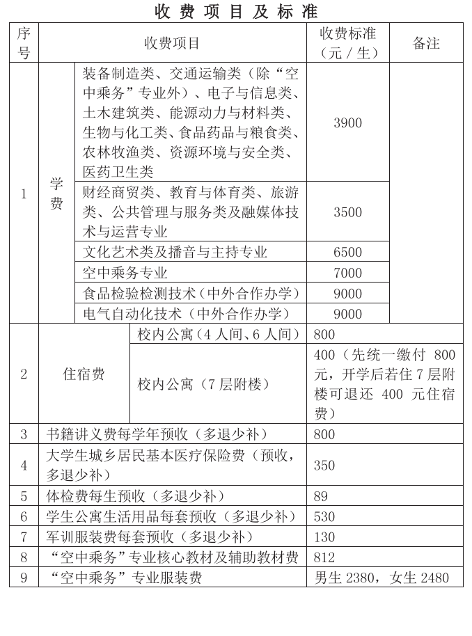 芜湖<a href=https://www.211g.cn/tag/zhiye.html target=_blank class=infotextkey>职业</a><a href=https://www.211g.cn/tag/jishu.html target=_blank class=infotextkey>技术</a><a href=https://www.211g.cn/tag/daxue.html target=_blank class=infotextkey>大学</a>学费详情与各<a href=https://www.211g.cn/tag/zhuanye.html target=_blank class=infotextkey>专业</a>收费标准