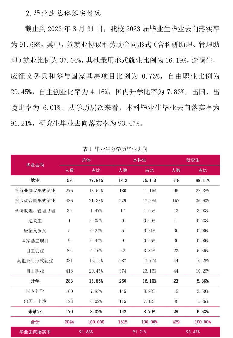 <a href=https://www.211g.cn/tag/beijing.html target=_blank class=infotextkey>北京</a>服装<a href=https://www.211g.cn/tag/xueyuan.html target=_blank class=infotextkey>学院</a>就业率及就业<a href=https://www.211g.cn/tag/qianjing.html target=_blank class=infotextkey>前景</a>怎么样