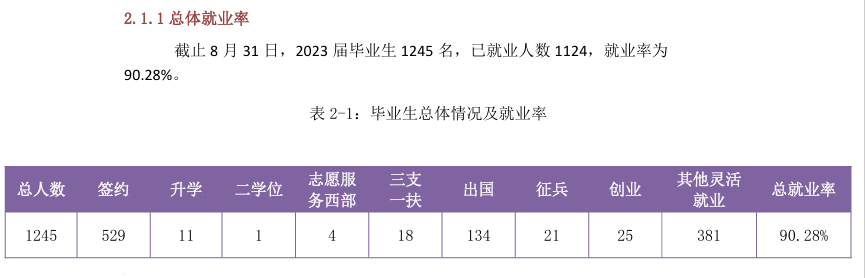 2023届<a href=https://www.211g.cn/tag/beijing.html target=_blank class=infotextkey>北京</a><a href=https://www.211g.cn/tag/gongye.html target=_blank class=infotextkey>工业</a><a href=https://www.211g.cn/tag/daxue.html target=_blank class=infotextkey>大学</a>耿丹<a href=https://www.211g.cn/tag/xueyuan.html target=_blank class=infotextkey>学院</a>就业<a href=https://www.211g.cn/tag/qingkuang.html target=_blank class=infotextkey>情况</a>