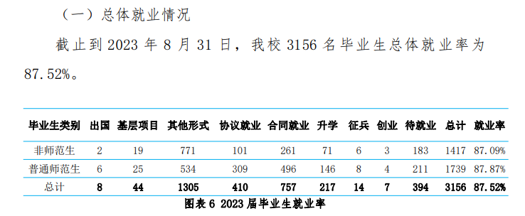 <a href=https://www.211g.cn/tag/hebei.html target=_blank class=infotextkey>河北</a><a href=https://www.211g.cn/tag/shifan.html target=_blank class=infotextkey>师范</a><a href=https://www.211g.cn/tag/daxue.html target=_blank class=infotextkey>大学</a>汇华<a href=https://www.211g.cn/tag/xueyuan.html target=_blank class=infotextkey>学院</a>就业率及就业<a href=https://www.211g.cn/tag/qianjing.html target=_blank class=infotextkey>前景</a>概况