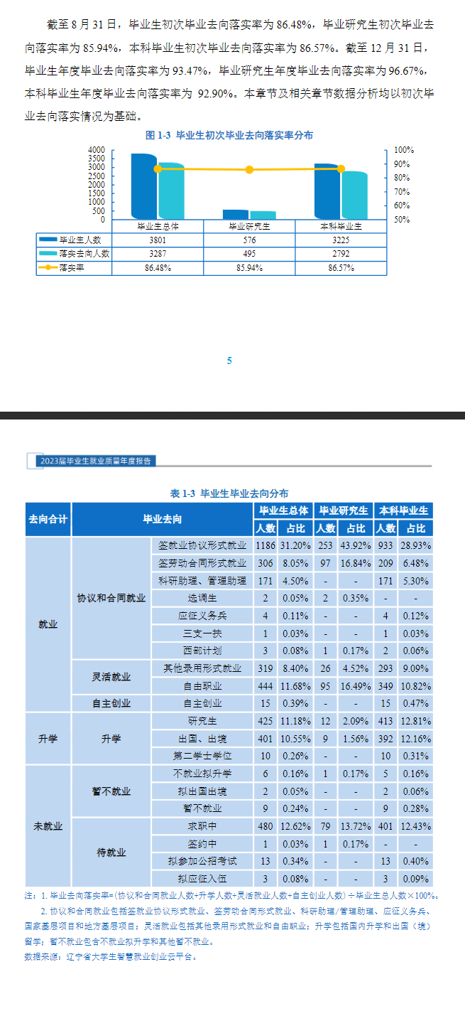 <a href=https://www.211g.cn/tag/dalian.html target=_blank class=infotextkey>大连</a><a href=https://www.211g.cn/tag/waiguoyu.html target=_blank class=infotextkey>外国语</a><a href=https://www.211g.cn/tag/daxue.html target=_blank class=infotextkey>大学</a>就业率及就业<a href=https://www.211g.cn/tag/qianjing.html target=_blank class=infotextkey>前景</a>