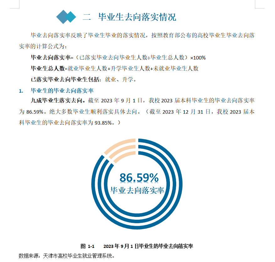 <a href=https://www.211g.cn/tag/tianjin.html target=_blank class=infotextkey>天津</a><a href=https://www.211g.cn/tag/zhongyi.html target=_blank class=infotextkey>中医</a>药<a href=https://www.211g.cn/tag/daxue.html target=_blank class=infotextkey>大学</a>就业率与<a href=https://www.211g.cn/tag/qianjing.html target=_blank class=infotextkey>前景</a><a href=https://www.211g.cn/tag/fenxi.html target=_blank class=infotextkey>分析</a>
