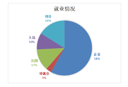 <a href=https://www.211g.cn/tag/shanghai.html target=_blank class=infotextkey>上海</a>兴伟<a href=https://www.211g.cn/tag/xueyuan.html target=_blank class=infotextkey>学院</a>就业率及就业<a href=https://www.211g.cn/tag/qianjing.html target=_blank class=infotextkey>前景</a><a href=https://www.211g.cn/tag/fenxi.html target=_blank class=infotextkey>分析</a>