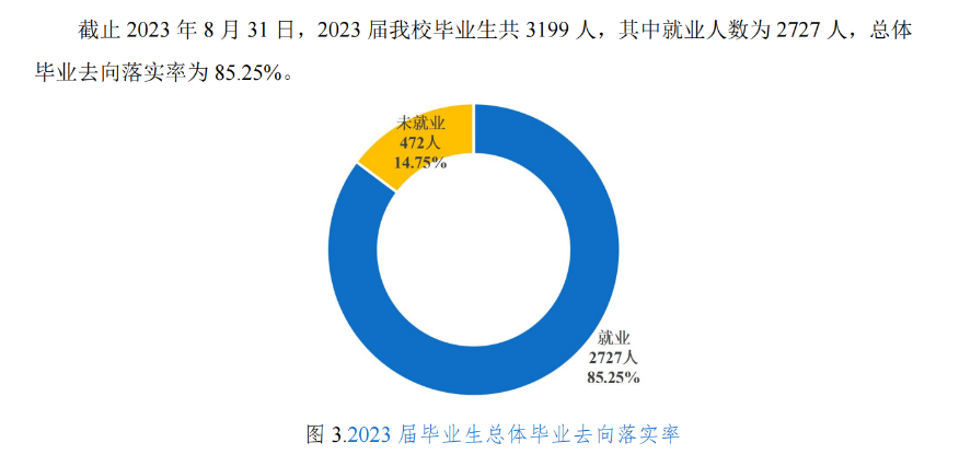 <a href=https://www.211g.cn/tag/heilongjiang.html target=_blank class=infotextkey>黑龙江</a><a href=https://www.211g.cn/tag/caijing.html target=_blank class=infotextkey>财经</a><a href=https://www.211g.cn/tag/xueyuan.html target=_blank class=infotextkey>学院</a>2023届就业率<a href=https://www.211g.cn/tag/shuju.html target=_blank class=infotextkey>数据</a>