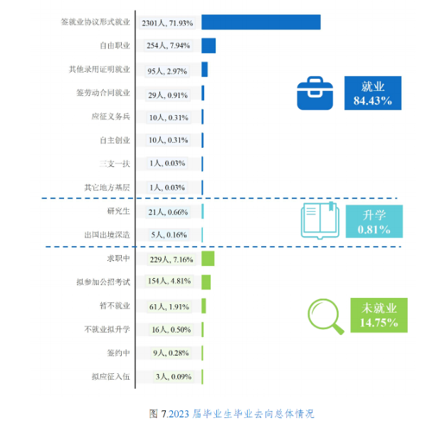<a href=https://www.211g.cn/tag/heilongjiang.html target=_blank class=infotextkey>黑龙江</a><a href=https://www.211g.cn/tag/caijing.html target=_blank class=infotextkey>财经</a><a href=https://www.211g.cn/tag/xueyuan.html target=_blank class=infotextkey>学院</a>就业<a href=https://www.211g.cn/tag/shuju.html target=_blank class=infotextkey>数据</a>图表