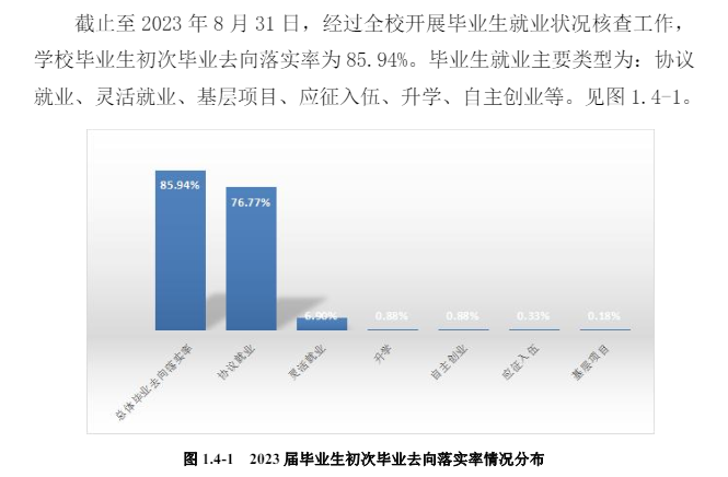 2023届<a href=https://www.211g.cn/tag/heilongjiang.html target=_blank class=infotextkey>黑龙江</a>工商<a href=https://www.211g.cn/tag/xueyuan.html target=_blank class=infotextkey>学院</a>就业率