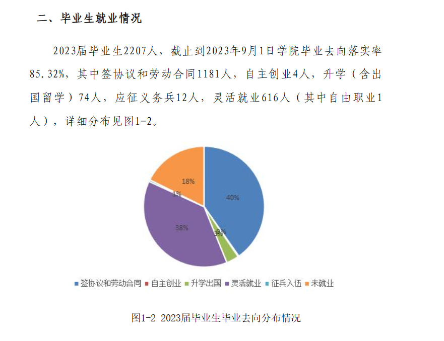 <a href=https://www.211g.cn/tag/tianjin.html target=_blank class=infotextkey>天津</a>理工<a href=https://www.211g.cn/tag/daxue.html target=_blank class=infotextkey>大学</a>中环<a href=https://www.211g.cn/tag/xinxi.html target=_blank class=infotextkey>信息</a><a href=https://www.211g.cn/tag/xueyuan.html target=_blank class=infotextkey>学院</a>就业率及就业<a href=https://www.211g.cn/tag/qianjing.html target=_blank class=infotextkey>前景</a><a href=https://www.211g.cn/tag/fenxi.html target=_blank class=infotextkey>分析</a>