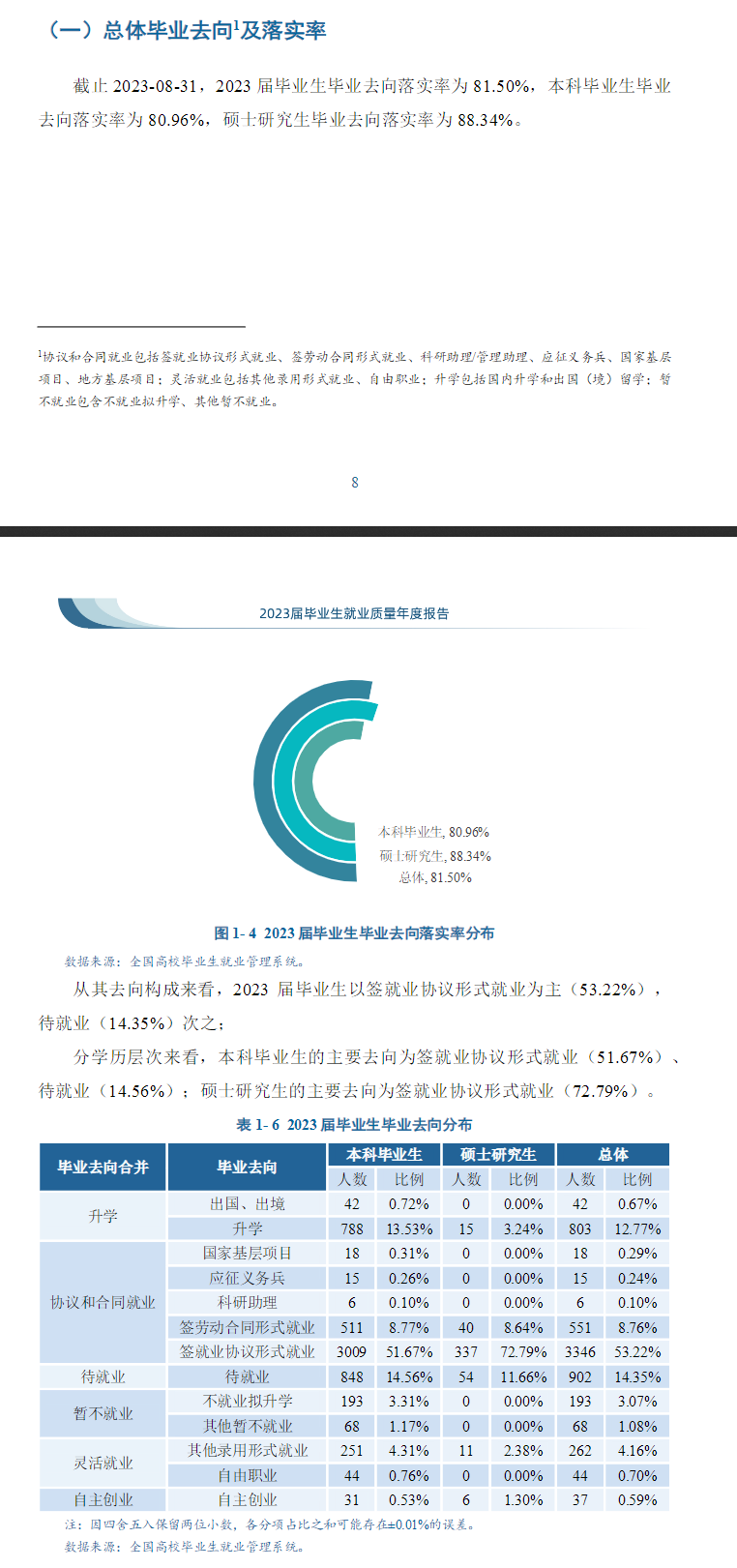 <a href=https://www.211g.cn/tag/shanxi.html target=_blank class=infotextkey>陕西</a>理工<a href=https://www.211g.cn/tag/daxue.html target=_blank class=infotextkey>大学</a>就业率及就业<a href=https://www.211g.cn/tag/qianjing.html target=_blank class=infotextkey>前景</a>概况