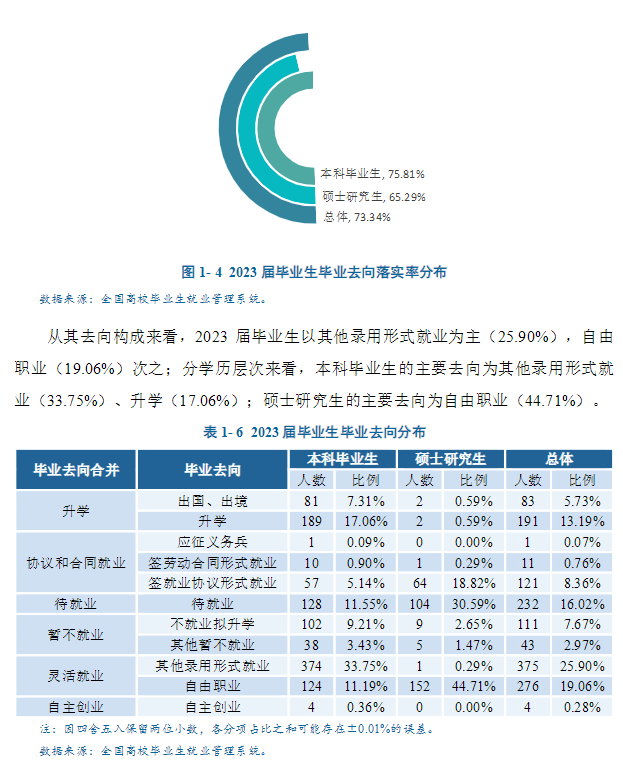 <a href=https://www.211g.cn/tag/xian.html target=_blank class=infotextkey>西安</a>音乐<a href=https://www.211g.cn/tag/xueyuan.html target=_blank class=infotextkey>学院</a>就业率及就业<a href=https://www.211g.cn/tag/qianjing.html target=_blank class=infotextkey>前景</a>如何