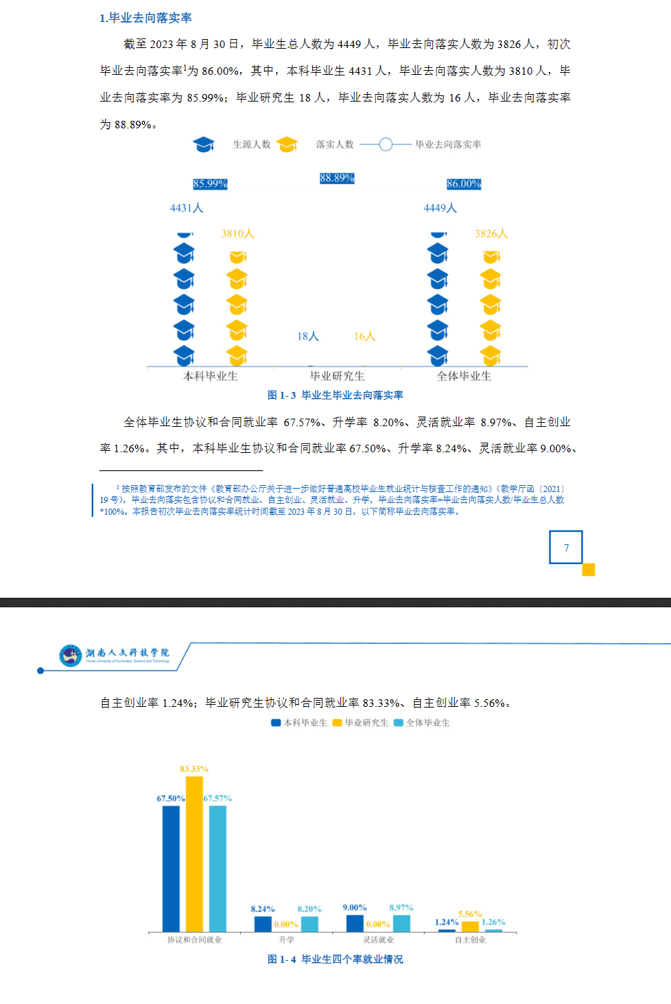 <a href=https://www.211g.cn/tag/hunan.html target=_blank class=infotextkey>湖南</a>人文<a href=https://www.211g.cn/tag/keji.html target=_blank class=infotextkey>科技</a><a href=https://www.211g.cn/tag/xueyuan.html target=_blank class=infotextkey>学院</a>就业率及就业<a href=https://www.211g.cn/tag/qianjing.html target=_blank class=infotextkey>前景</a>怎么样