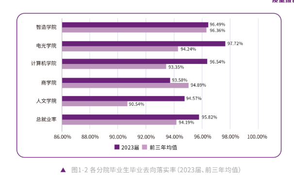 <a href=https://www.211g.cn/tag/nanjing.html target=_blank class=infotextkey>南京</a>理工<a href=https://www.211g.cn/tag/daxue.html target=_blank class=infotextkey>大学</a>紫金<a href=https://www.211g.cn/tag/xueyuan.html target=_blank class=infotextkey>学院</a>就业率及就业<a href=https://www.211g.cn/tag/qianjing.html target=_blank class=infotextkey>前景</a><a href=https://www.211g.cn/tag/fenxi.html target=_blank class=infotextkey>分析</a>