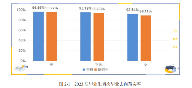 <a href=https://www.211g.cn/tag/anhui.html target=_blank class=infotextkey>安徽</a>理工<a href=https://www.211g.cn/tag/daxue.html target=_blank class=infotextkey>大学</a>就业率及就业<a href=https://www.211g.cn/tag/qianjing.html target=_blank class=infotextkey>前景</a><a href=https://www.211g.cn/tag/fenxi.html target=_blank class=infotextkey>分析</a>