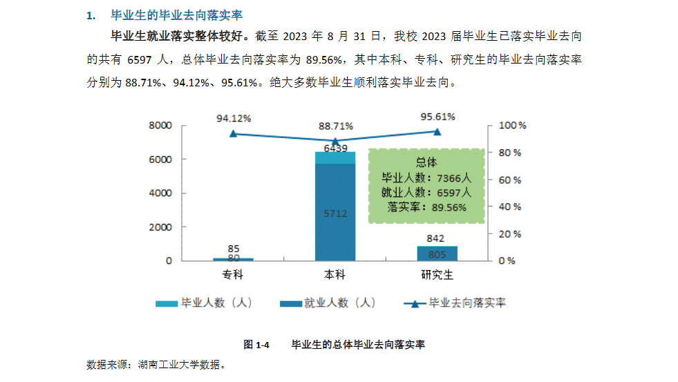 <a href=https://www.211g.cn/tag/hunan.html target=_blank class=infotextkey>湖南</a><a href=https://www.211g.cn/tag/gongye.html target=_blank class=infotextkey>工业</a><a href=https://www.211g.cn/tag/daxue.html target=_blank class=infotextkey>大学</a>就业率与<a href=https://www.211g.cn/tag/qianjing.html target=_blank class=infotextkey>前景</a><a href=https://www.211g.cn/tag/fenxi.html target=_blank class=infotextkey>分析</a>