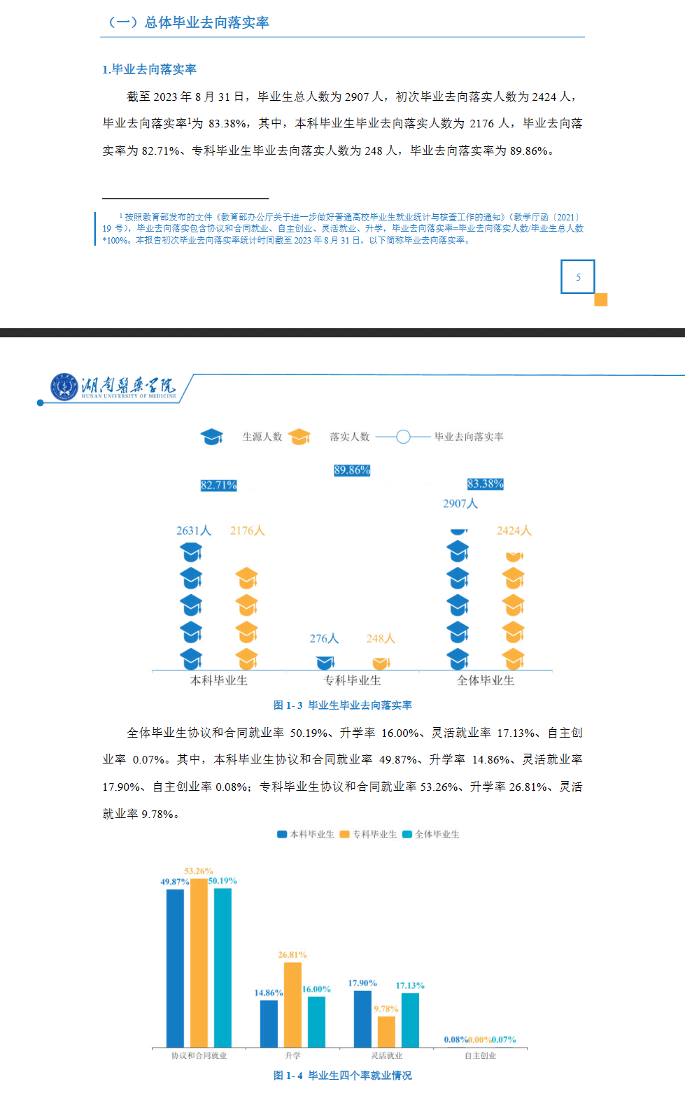 <a href=https://www.211g.cn/tag/hunan.html target=_blank class=infotextkey>湖南</a>医药<a href=https://www.211g.cn/tag/xueyuan.html target=_blank class=infotextkey>学院</a>就业率及就业<a href=https://www.211g.cn/tag/qianjing.html target=_blank class=infotextkey>前景</a>如何