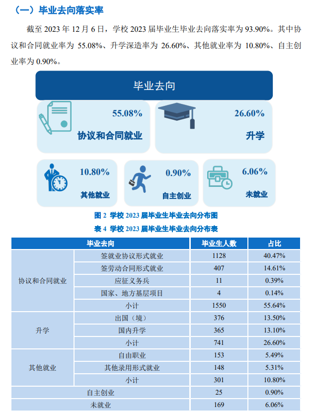 浙大<a href=https://www.211g.cn/tag/chengshi.html target=_blank class=infotextkey>城市</a><a href=https://www.211g.cn/tag/xueyuan.html target=_blank class=infotextkey>学院</a>就业率2023