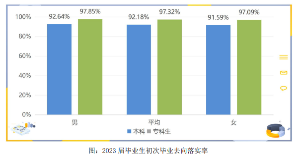 蚌埠<a href=https://www.211g.cn/tag/xueyuan.html target=_blank class=infotextkey>学院</a>就业率及就业<a href=https://www.211g.cn/tag/qianjing.html target=_blank class=infotextkey>前景</a><a href=https://www.211g.cn/tag/fenxi.html target=_blank class=infotextkey>分析</a>