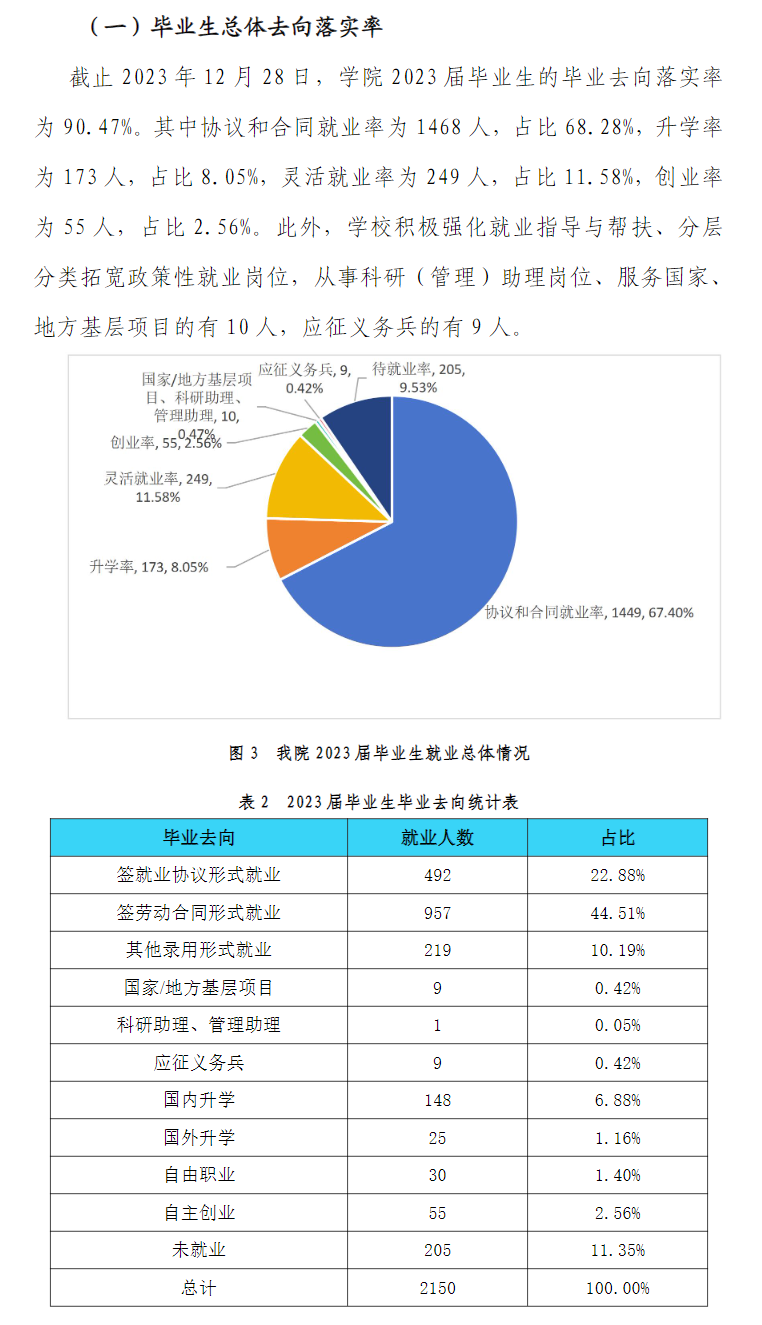 <a href=https://www.211g.cn/tag/zhejiang.html target=_blank class=infotextkey>浙江</a><a href=https://www.211g.cn/tag/shifan.html target=_blank class=infotextkey>师范</a><a href=https://www.211g.cn/tag/daxue.html target=_blank class=infotextkey>大学</a>行知<a href=https://www.211g.cn/tag/xueyuan.html target=_blank class=infotextkey>学院</a>就业率及就业<a href=https://www.211g.cn/tag/qianjing.html target=_blank class=infotextkey>前景</a><a href=https://www.211g.cn/tag/fenxi.html target=_blank class=infotextkey>分析</a>