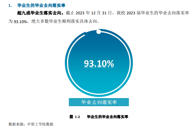 2023届就业率统计