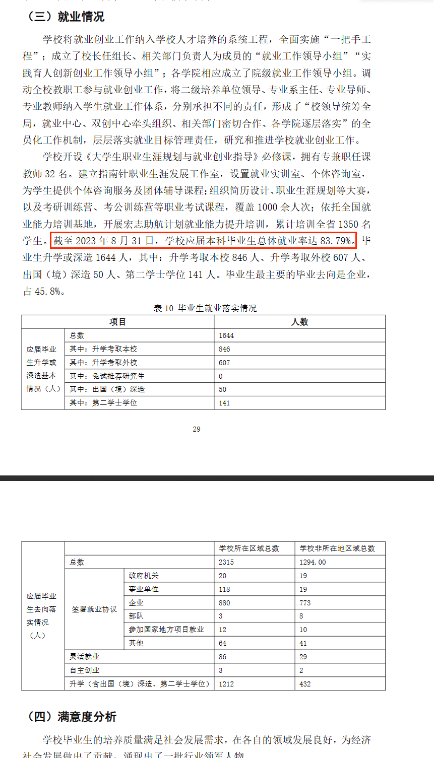 <a href=https://www.211g.cn/tag/xian.html target=_blank class=infotextkey>西安</a>理工<a href=https://www.211g.cn/tag/daxue.html target=_blank class=infotextkey>大学</a>2023届就业率