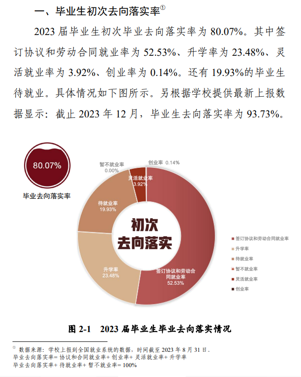<a href=https://www.211g.cn/tag/henan.html target=_blank class=infotextkey>河南</a><a href=https://www.211g.cn/tag/shifan.html target=_blank class=infotextkey>师范</a><a href=https://www.211g.cn/tag/daxue.html target=_blank class=infotextkey>大学</a>就业率及就业<a href=https://www.211g.cn/tag/qianjing.html target=_blank class=infotextkey>前景</a><a href=https://www.211g.cn/tag/fenxi.html target=_blank class=infotextkey>分析</a>