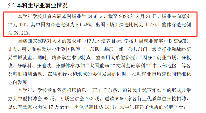 <a href=https://www.211g.cn/tag/beijing.html target=_blank class=infotextkey>北京</a>理工<a href=https://www.211g.cn/tag/daxue.html target=_blank class=infotextkey>大学</a>2023年就业率