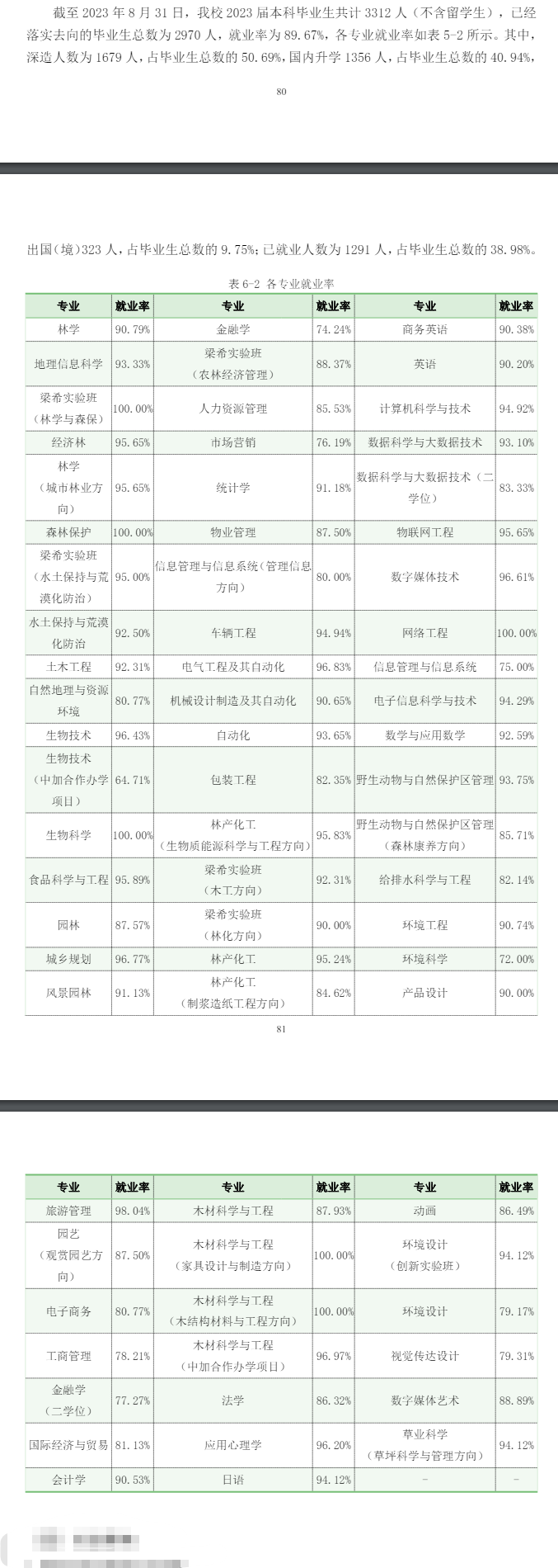 <a href=https://www.211g.cn/tag/beijing.html target=_blank class=infotextkey>北京</a>林业<a href=https://www.211g.cn/tag/daxue.html target=_blank class=infotextkey>大学</a>就业率及就业<a href=https://www.211g.cn/tag/qianjing.html target=_blank class=infotextkey>前景</a><a href=https://www.211g.cn/tag/fenxi.html target=_blank class=infotextkey>分析</a>
