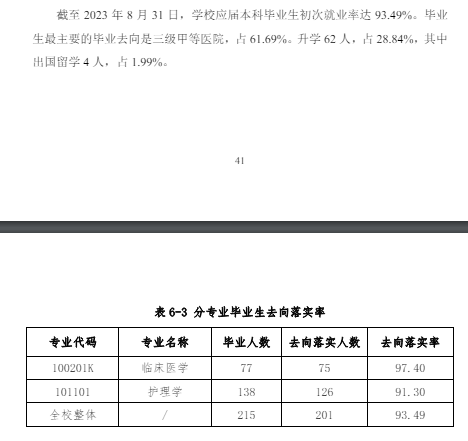 2023届<a href=https://www.211g.cn/tag/beijing.html target=_blank class=infotextkey>北京</a>协和医<a href=https://www.211g.cn/tag/xueyuan.html target=_blank class=infotextkey>学院</a>就业率<a href=https://www.211g.cn/tag/qingkuang.html target=_blank class=infotextkey>情况</a>