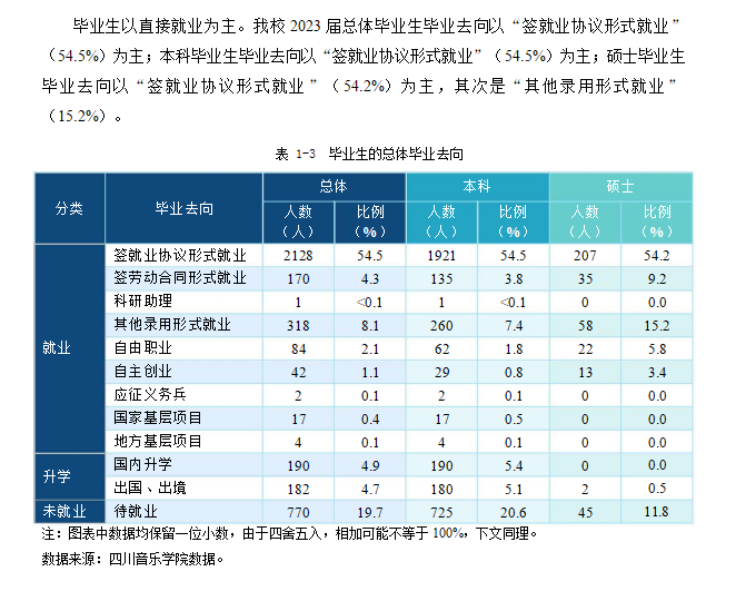 <a href=https://www.211g.cn/tag/sichuan.html target=_blank class=infotextkey>四川</a>音乐<a href=https://www.211g.cn/tag/xueyuan.html target=_blank class=infotextkey>学院</a>就业率及就业<a href=https://www.211g.cn/tag/qianjing.html target=_blank class=infotextkey>前景</a><a href=https://www.211g.cn/tag/fenxi.html target=_blank class=infotextkey>分析</a>