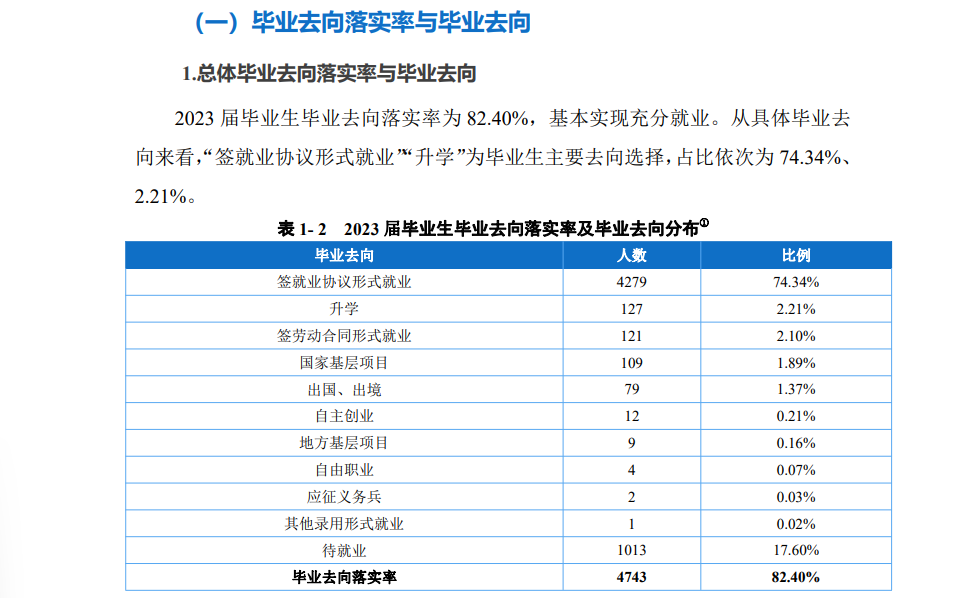 2023届<a href=https://www.211g.cn/tag/zhongqing.html target=_blank class=infotextkey>重庆</a>外语外事<a href=https://www.211g.cn/tag/xueyuan.html target=_blank class=infotextkey>学院</a>就业率