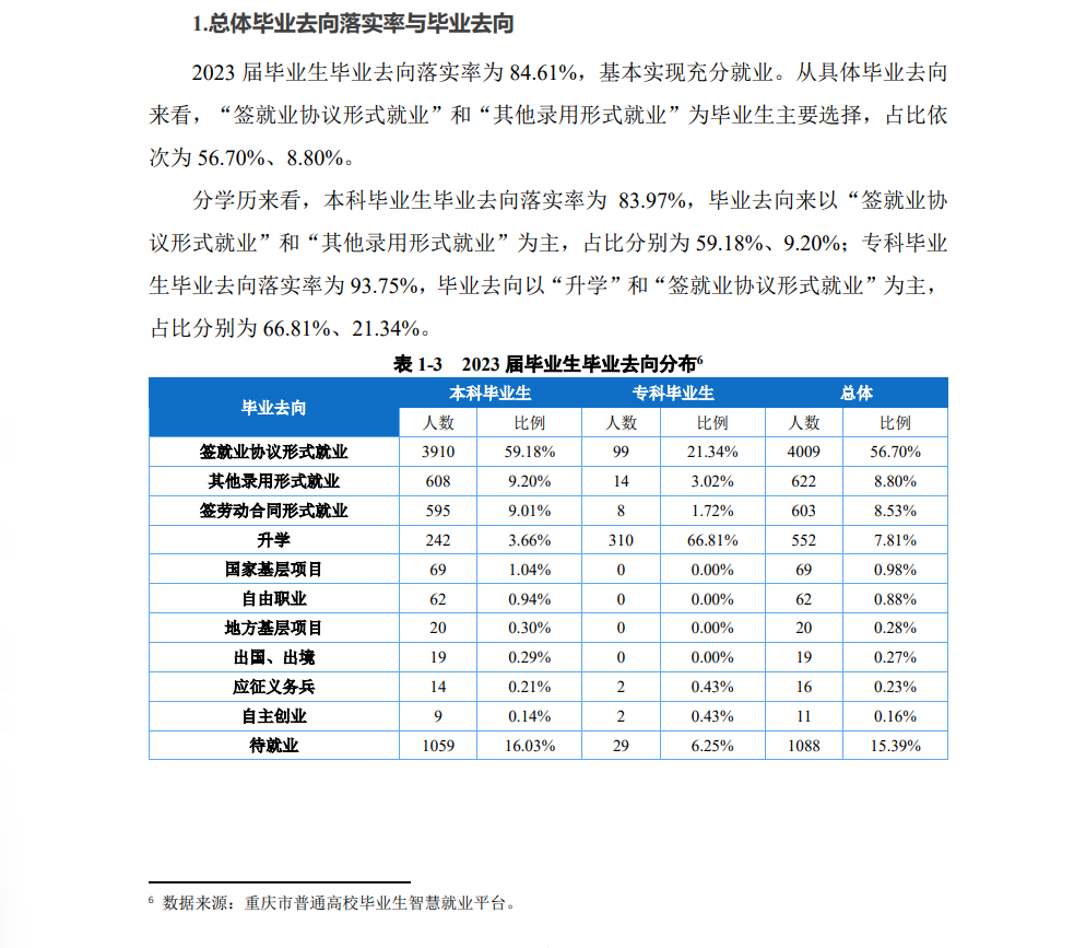 <a href=https://www.211g.cn/tag/zhongqing.html target=_blank class=infotextkey>重庆</a>对外经贸<a href=https://www.211g.cn/tag/xueyuan.html target=_blank class=infotextkey>学院</a>就业率及就业<a href=https://www.211g.cn/tag/qianjing.html target=_blank class=infotextkey>前景</a><a href=https://www.211g.cn/tag/fenxi.html target=_blank class=infotextkey>分析</a>