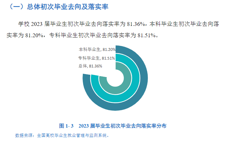 <a href=https://www.211g.cn/tag/henan.html target=_blank class=infotextkey>河南</a>财政金融<a href=https://www.211g.cn/tag/xueyuan.html target=_blank class=infotextkey>学院</a>就业率及就业<a href=https://www.211g.cn/tag/qianjing.html target=_blank class=infotextkey>前景</a>怎么样