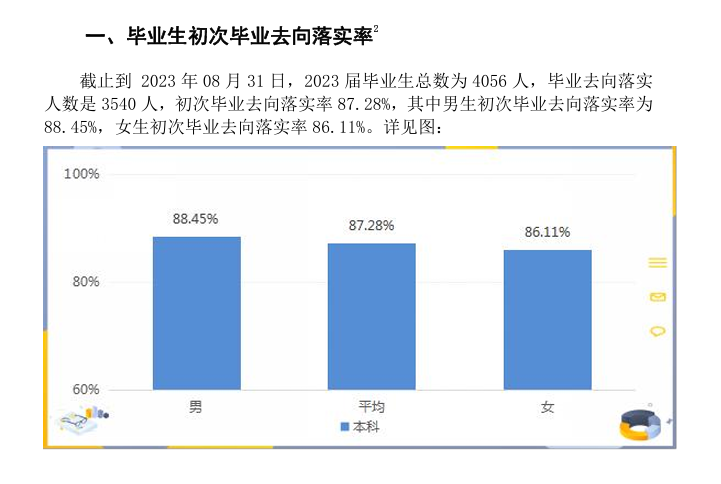2023届就业<a href=https://www.211g.cn/tag/qingkuang.html target=_blank class=infotextkey>情况</a>