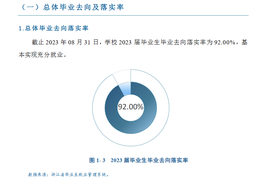 嘉兴南湖<a href=https://www.211g.cn/tag/xueyuan.html target=_blank class=infotextkey>学院</a>就业率及就业<a href=https://www.211g.cn/tag/qianjing.html target=_blank class=infotextkey>前景</a>怎么样