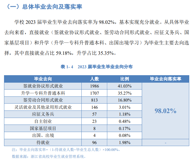 <a href=https://www.211g.cn/tag/zhejiang.html target=_blank class=infotextkey>浙江</a>药科<a href=https://www.211g.cn/tag/zhiye.html target=_blank class=infotextkey>职业</a><a href=https://www.211g.cn/tag/daxue.html target=_blank class=infotextkey>大学</a>就业率及就业<a href=https://www.211g.cn/tag/qianjing.html target=_blank class=infotextkey>前景</a>怎么样