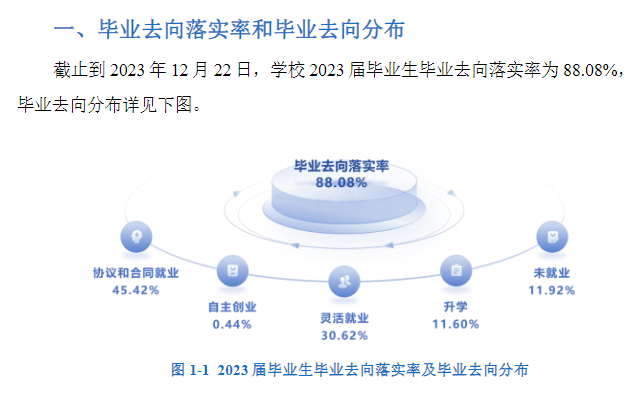 <a href=https://www.211g.cn/tag/hubei.html target=_blank class=infotextkey>湖北</a><a href=https://www.211g.cn/tag/shifan.html target=_blank class=infotextkey>师范</a><a href=https://www.211g.cn/tag/daxue.html target=_blank class=infotextkey>大学</a>就业率及就业<a href=https://www.211g.cn/tag/qianjing.html target=_blank class=infotextkey>前景</a>如何