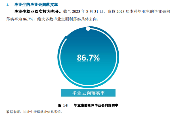 桂林<a href=https://www.211g.cn/tag/dianzi.html target=_blank class=infotextkey>电子</a><a href=https://www.211g.cn/tag/keji.html target=_blank class=infotextkey>科技</a><a href=https://www.211g.cn/tag/daxue.html target=_blank class=infotextkey>大学</a>2023届就业率