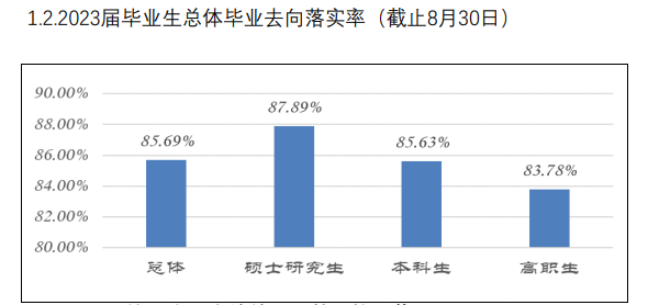 桂林<a href=https://www.211g.cn/tag/yike.html target=_blank class=infotextkey>医科</a><a href=https://www.211g.cn/tag/daxue.html target=_blank class=infotextkey>大学</a>就业率与<a href=https://www.211g.cn/tag/qianjing.html target=_blank class=infotextkey>前景</a><a href=https://www.211g.cn/tag/fenxi.html target=_blank class=infotextkey>分析</a>