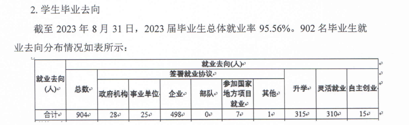 <a href=https://www.211g.cn/tag/beijing.html target=_blank class=infotextkey>北京</a>金融<a href=https://www.211g.cn/tag/keji.html target=_blank class=infotextkey>科技</a><a href=https://www.211g.cn/tag/xueyuan.html target=_blank class=infotextkey>学院</a>2023届就业率