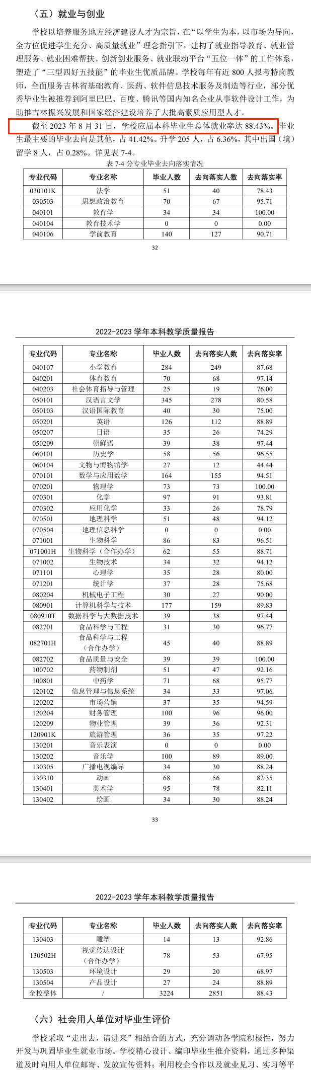 <a href=https://www.211g.cn/tag/tonghua.html target=_blank class=infotextkey>通化</a><a href=https://www.211g.cn/tag/shifan.html target=_blank class=infotextkey>师范</a><a href=https://www.211g.cn/tag/xueyuan.html target=_blank class=infotextkey>学院</a>就业率及就业<a href=https://www.211g.cn/tag/qianjing.html target=_blank class=infotextkey>前景</a>怎么样