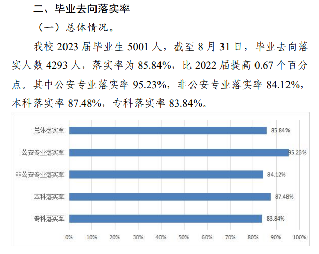 <a href=https://www.211g.cn/tag/guangxi.html target=_blank class=infotextkey>广西</a>警察<a href=https://www.211g.cn/tag/xueyuan.html target=_blank class=infotextkey>学院</a>就业率及就业<a href=https://www.211g.cn/tag/qianjing.html target=_blank class=infotextkey>前景</a>概况