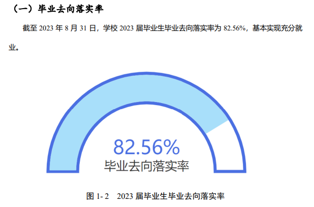 <a href=https://www.211g.cn/tag/guangxi.html target=_blank class=infotextkey>广西</a><a href=https://www.211g.cn/tag/nongye.html target=_blank class=infotextkey>农业</a><a href=https://www.211g.cn/tag/zhiye.html target=_blank class=infotextkey>职业</a><a href=https://www.211g.cn/tag/jishu.html target=_blank class=infotextkey>技术</a><a href=https://www.211g.cn/tag/daxue.html target=_blank class=infotextkey>大学</a>就业<a href=https://www.211g.cn/tag/qingkuang.html target=_blank class=infotextkey>情况</a>与<a href=https://www.211g.cn/tag/qianjing.html target=_blank class=infotextkey>前景</a><a href=https://www.211g.cn/tag/fenxi.html target=_blank class=infotextkey>分析</a>