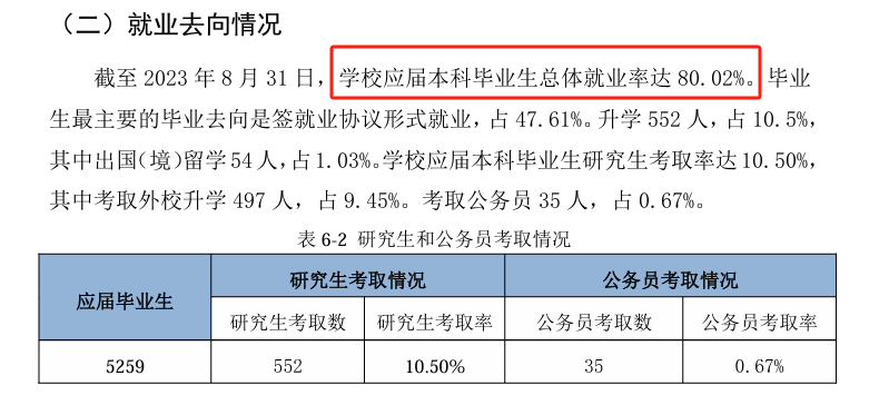 2023届淮阴<a href=https://www.211g.cn/tag/shifan.html target=_blank class=infotextkey>师范</a><a href=https://www.211g.cn/tag/xueyuan.html target=_blank class=infotextkey>学院</a>就业率