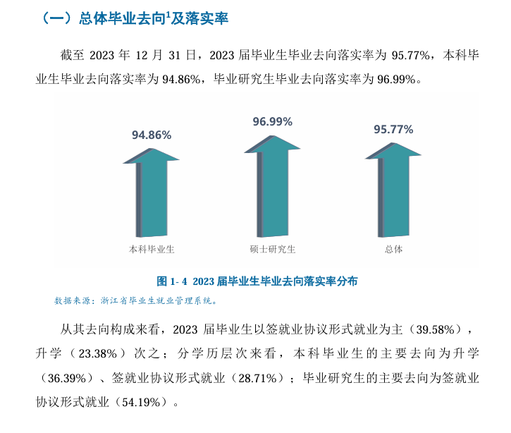 <a href=https://www.211g.cn/tag/ningbo.html target=_blank class=infotextkey>宁波</a><a href=https://www.211g.cn/tag/daxue.html target=_blank class=infotextkey>大学</a>就业率及就业<a href=https://www.211g.cn/tag/qianjing.html target=_blank class=infotextkey>前景</a>怎么样