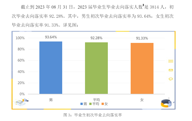 巢湖<a href=https://www.211g.cn/tag/xueyuan.html target=_blank class=infotextkey>学院</a>就业率及就业<a href=https://www.211g.cn/tag/qianjing.html target=_blank class=infotextkey>前景</a><a href=https://www.211g.cn/tag/fenxi.html target=_blank class=infotextkey>分析</a>