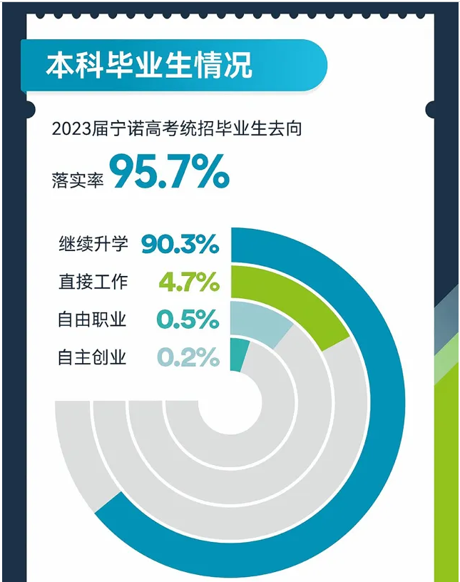 <a href=https://www.211g.cn/tag/ningbo.html target=_blank class=infotextkey>宁波</a>诺丁汉<a href=https://www.211g.cn/tag/daxue.html target=_blank class=infotextkey>大学</a>就业率与<a href=https://www.211g.cn/tag/qianjing.html target=_blank class=infotextkey>前景</a><a href=https://www.211g.cn/tag/fenxi.html target=_blank class=infotextkey>分析</a>