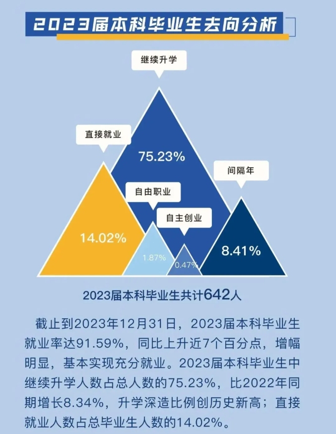 温州肯恩<a href=https://www.211g.cn/tag/daxue.html target=_blank class=infotextkey>大学</a>就业率及就业<a href=https://www.211g.cn/tag/qianjing.html target=_blank class=infotextkey>前景</a>怎么样