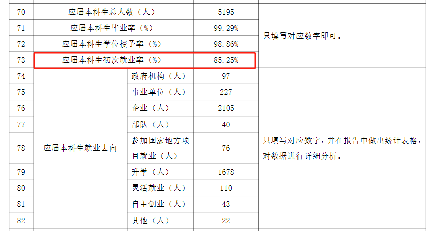 <a href=https://www.211g.cn/tag/jiangxi.html target=_blank class=infotextkey>江西</a><a href=https://www.211g.cn/tag/nongye.html target=_blank class=infotextkey>农业</a><a href=https://www.211g.cn/tag/daxue.html target=_blank class=infotextkey>大学</a>就业<a href=https://www.211g.cn/tag/qingkuang.html target=_blank class=infotextkey>情况</a>与<a href=https://www.211g.cn/tag/qianjing.html target=_blank class=infotextkey>前景</a>