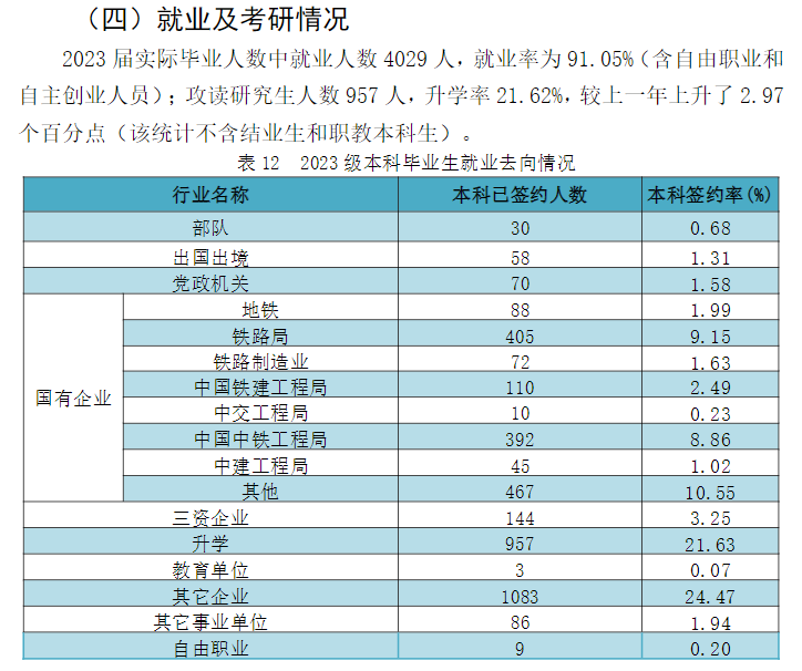 华东<a href=https://www.211g.cn/tag/jiaotong.html target=_blank class=infotextkey>交通</a><a href=https://www.211g.cn/tag/daxue.html target=_blank class=infotextkey>大学</a>就业率及就业<a href=https://www.211g.cn/tag/qianjing.html target=_blank class=infotextkey>前景</a>怎么样