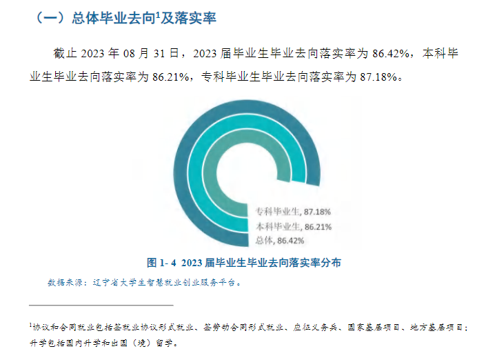 <a href=https://www.211g.cn/tag/dalian.html target=_blank class=infotextkey>大连</a><a href=https://www.211g.cn/tag/caijing.html target=_blank class=infotextkey>财经</a><a href=https://www.211g.cn/tag/xueyuan.html target=_blank class=infotextkey>学院</a>就业率及就业<a href=https://www.211g.cn/tag/qianjing.html target=_blank class=infotextkey>前景</a><a href=https://www.211g.cn/tag/fenxi.html target=_blank class=infotextkey>分析</a>