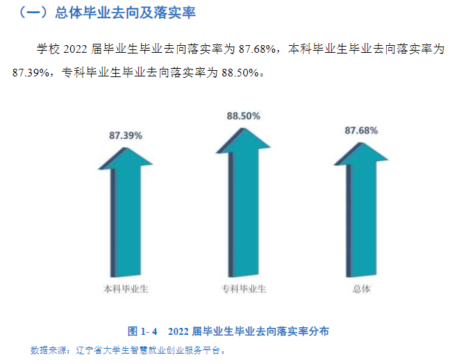 <a href=https://www.211g.cn/tag/dalian.html target=_blank class=infotextkey>大连</a><a href=https://www.211g.cn/tag/caijing.html target=_blank class=infotextkey>财经</a><a href=https://www.211g.cn/tag/xueyuan.html target=_blank class=infotextkey>学院</a>就业率及就业<a href=https://www.211g.cn/tag/qianjing.html target=_blank class=infotextkey>前景</a><a href=https://www.211g.cn/tag/fenxi.html target=_blank class=infotextkey>分析</a>